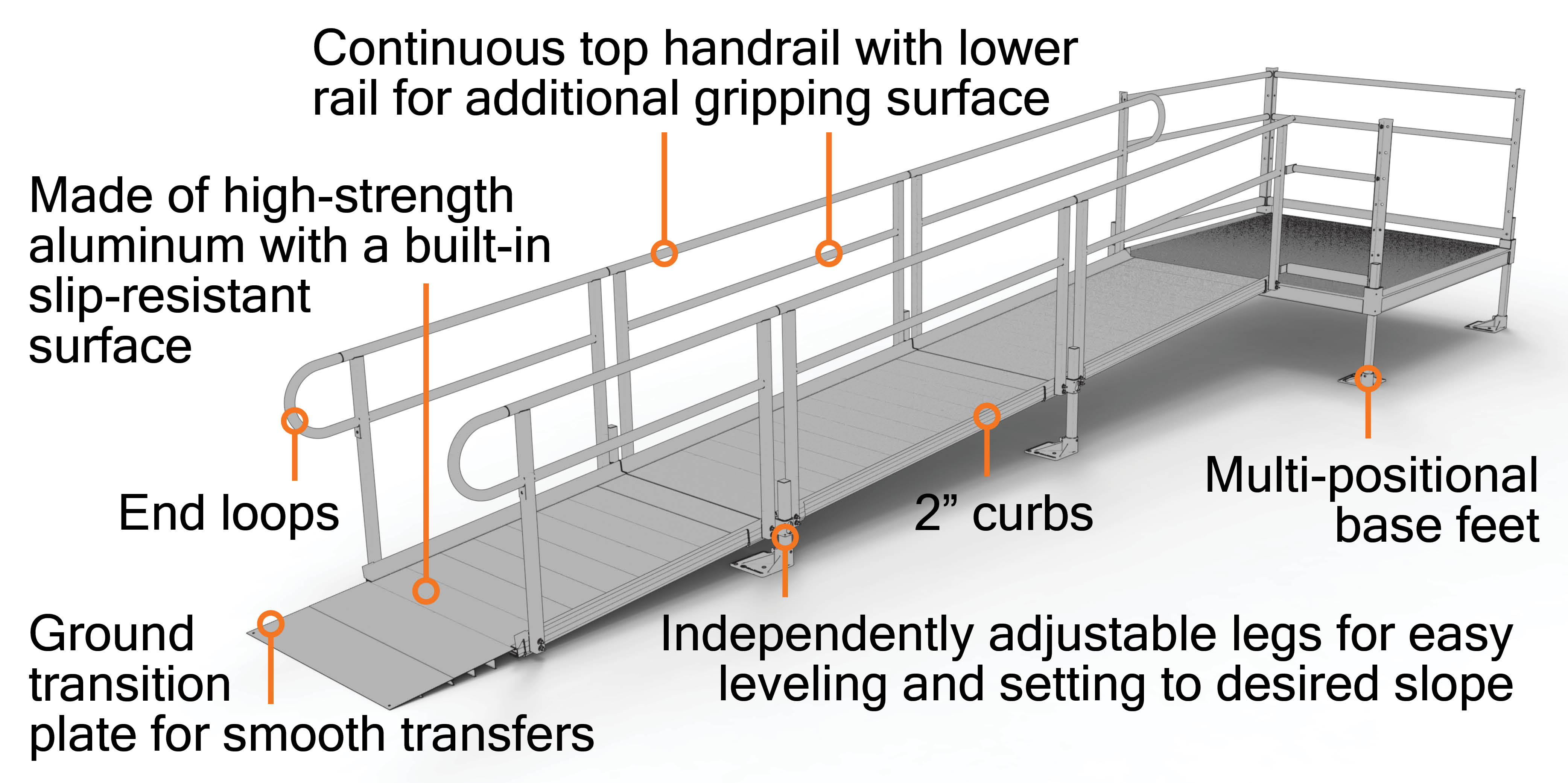 PATHWAY 16 ft. Straight Aluminum Wheelchair Ramp Kit
